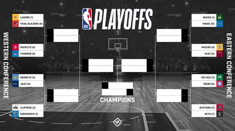 nba brackets|nba playoffs bracket.